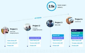 apis salesforce powering mulesoft