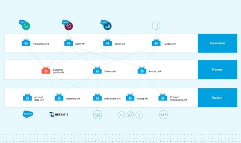 MuleSoft-Integration-Associate題庫資訊