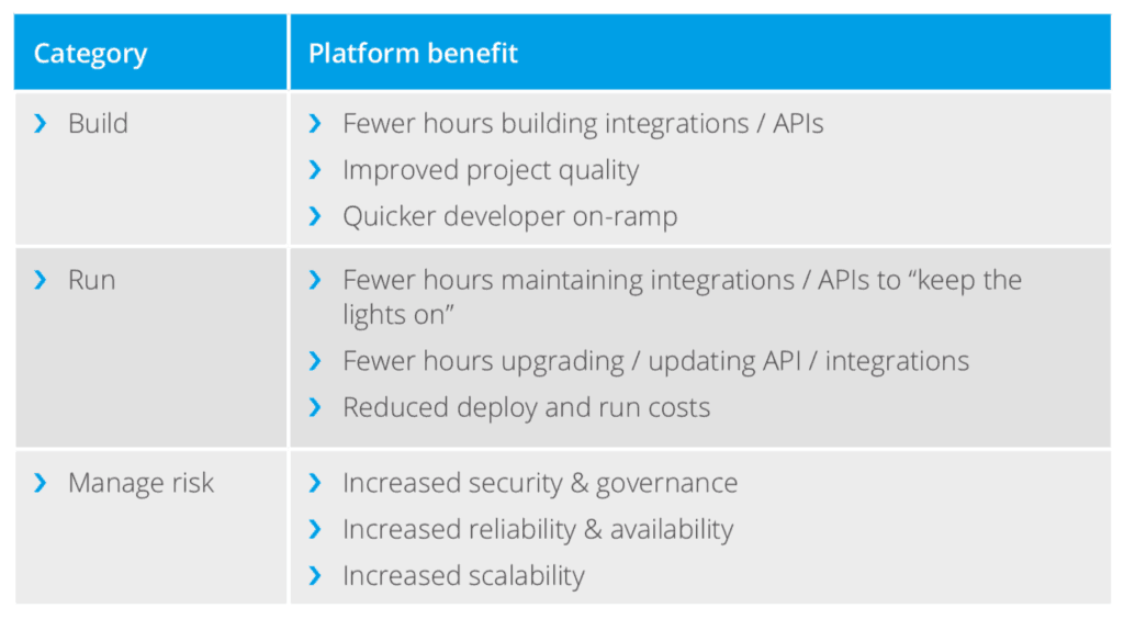 Platform benefits categories: build, run, manage risk