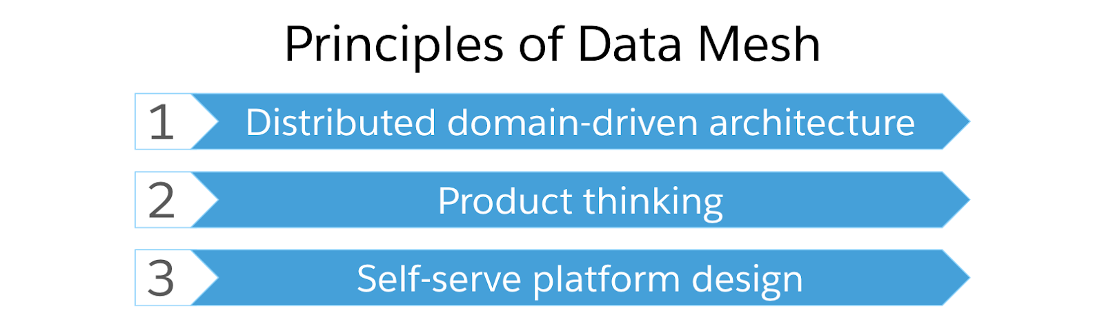 How does API management work with a distributed data mesh approach?