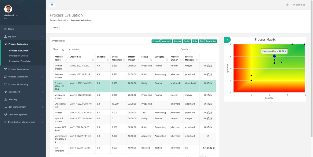 Rpa evaluation sales