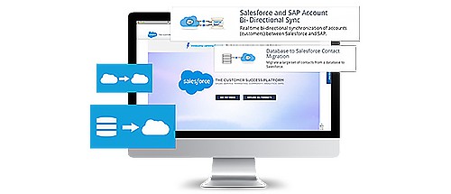 Salesforce integrations