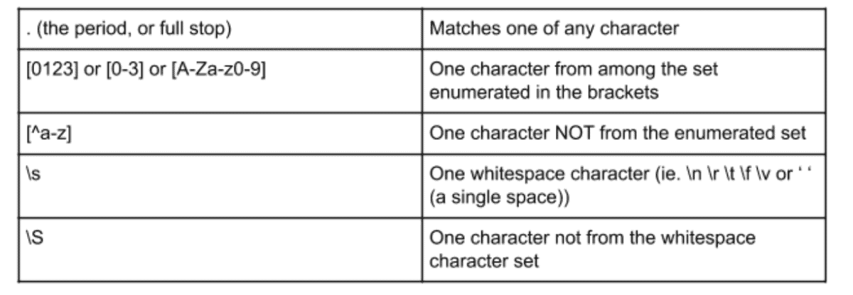 How to Use DataWeave and Regular Expressions | MuleSoft Blog