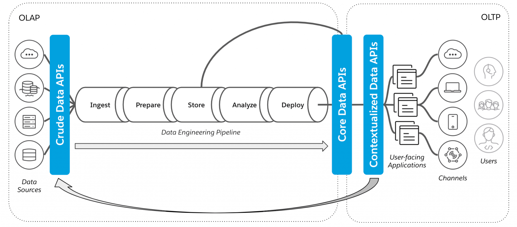 Composable Data for the Composable Enterprise with APIs | MuleSoft Blog