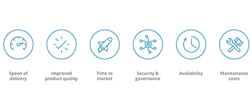 Standardized APIs- efficiency, speed, security