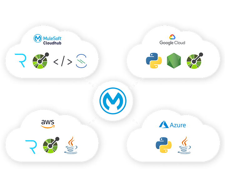 Discover and work with APIs designed anywhere with MuleSoft’s API