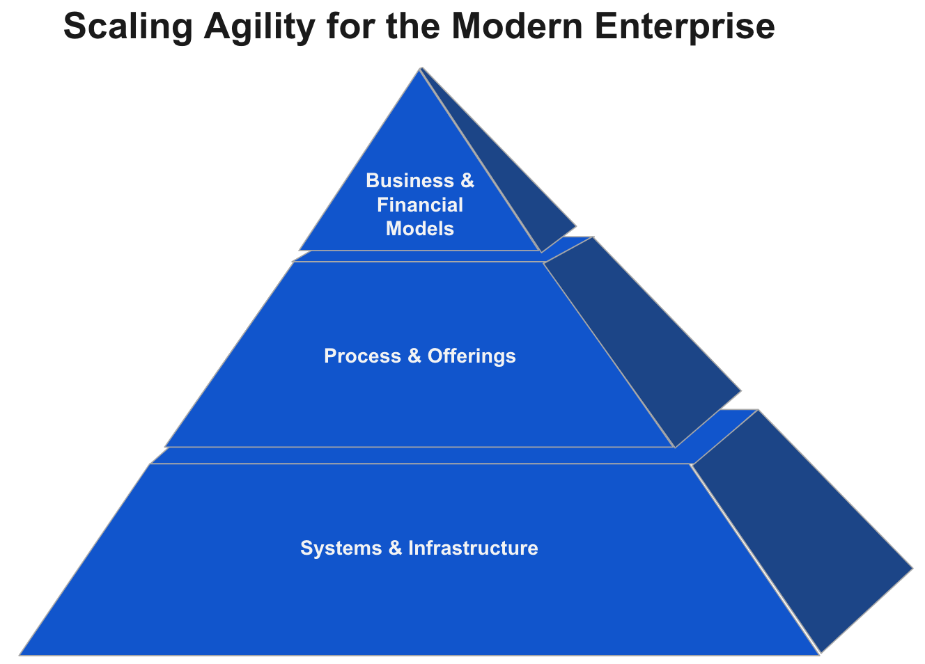 Scaling agility for the modern enterprise | MuleSoft Blog