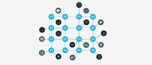 mulesoft blockchain