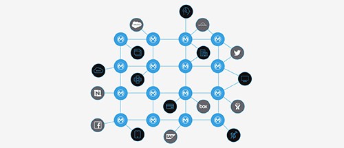 application network