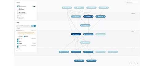 application network graph