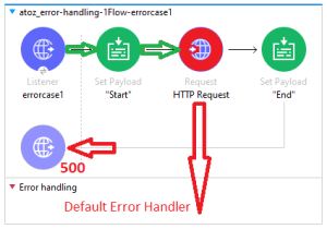 Error handling strategies in Mule 4 | MuleSoft Blog