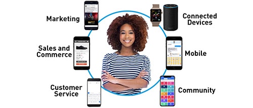 Connected retail experience