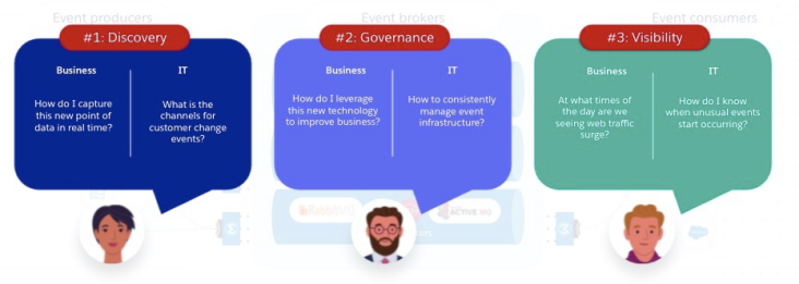 Design and discover event-driven APIs with the new AsyncAPI | MuleSoft Blog