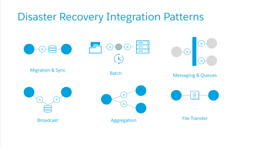 Common disaster recovery integration patterns