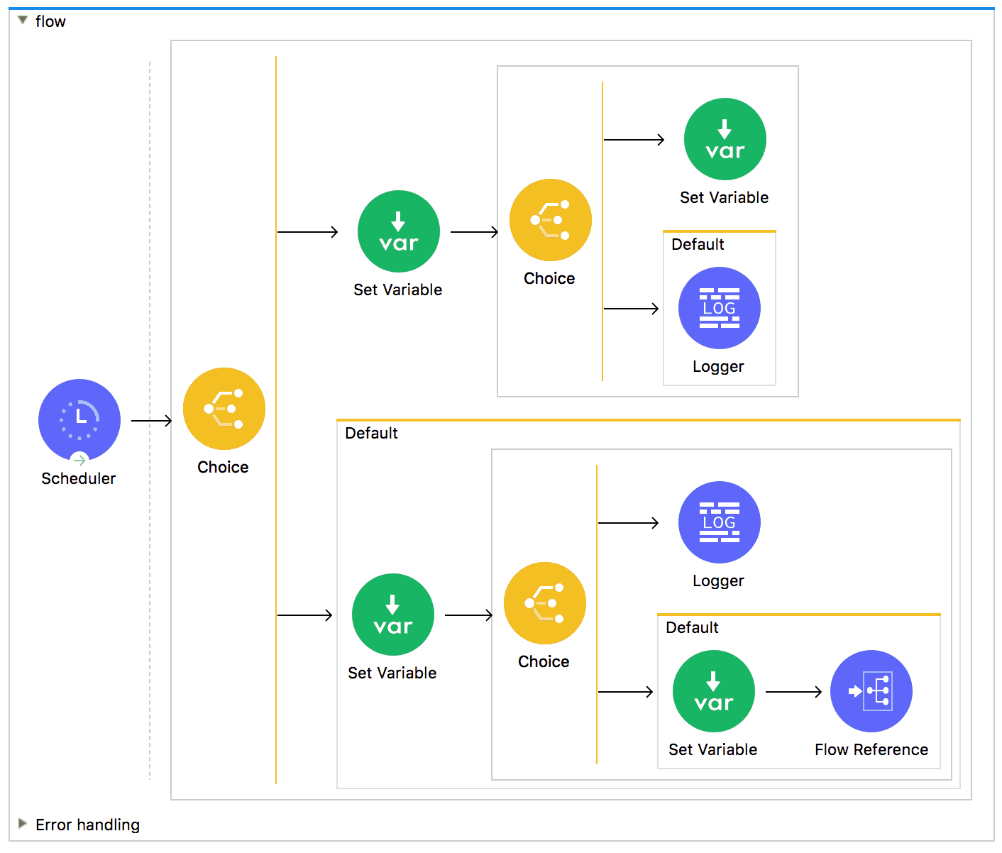 Abusing Exceptions for Code Execution, Part 2