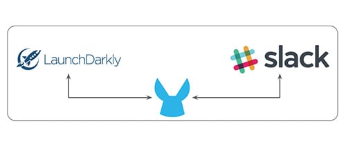 flow designer slack launchdarkly muleosft