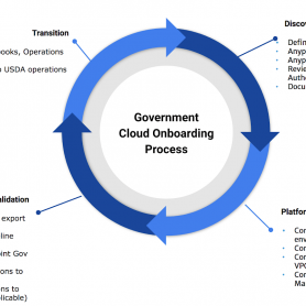gov-cloud-onboarding-process