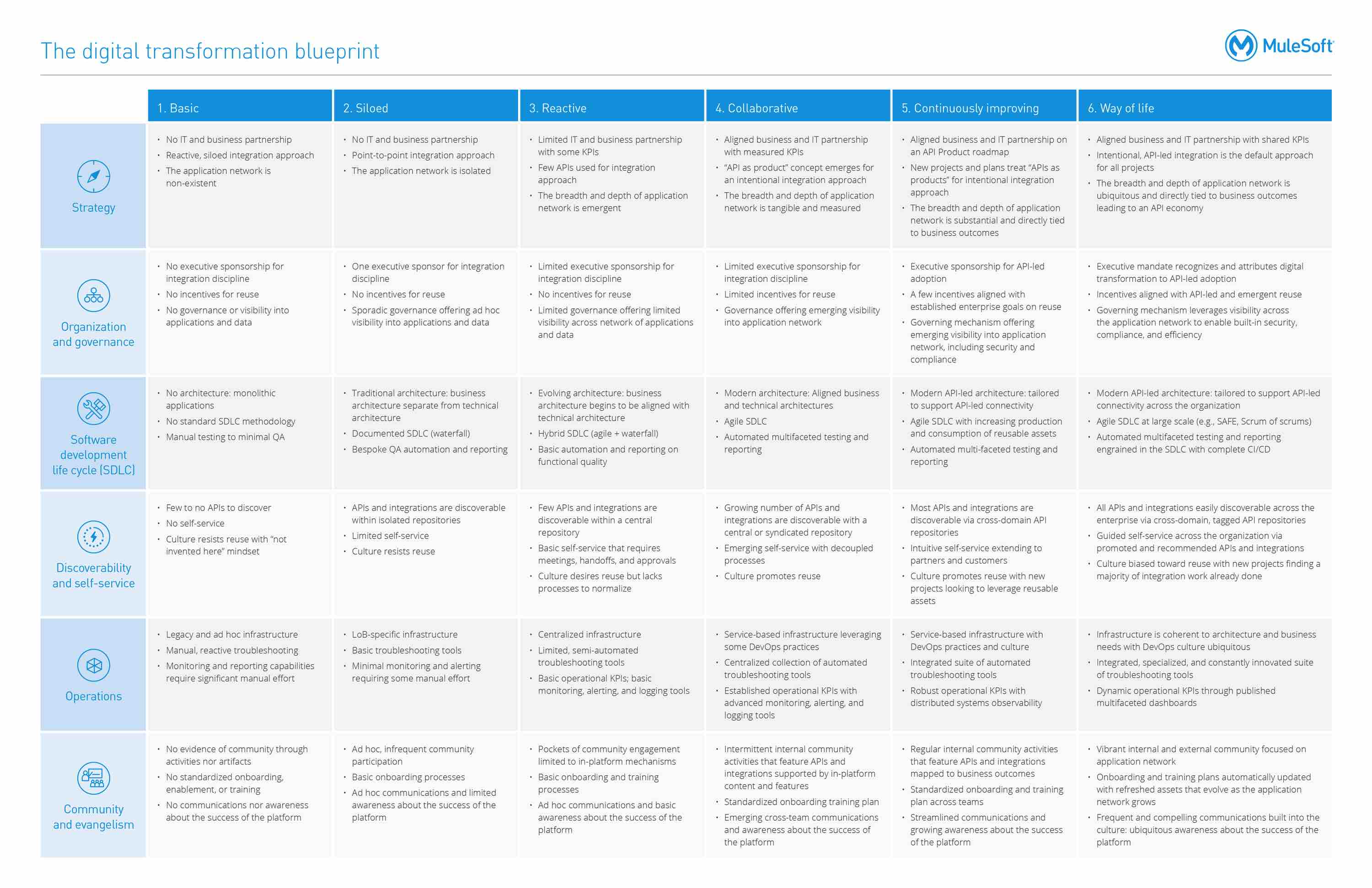 A path to leadership buy-in for your efforts to change the IT status ...