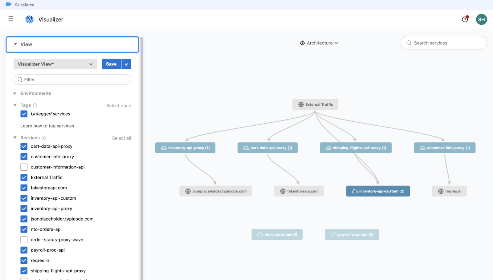 Overview of MuleSoft Monitoring and Observability | MuleSoft Blog