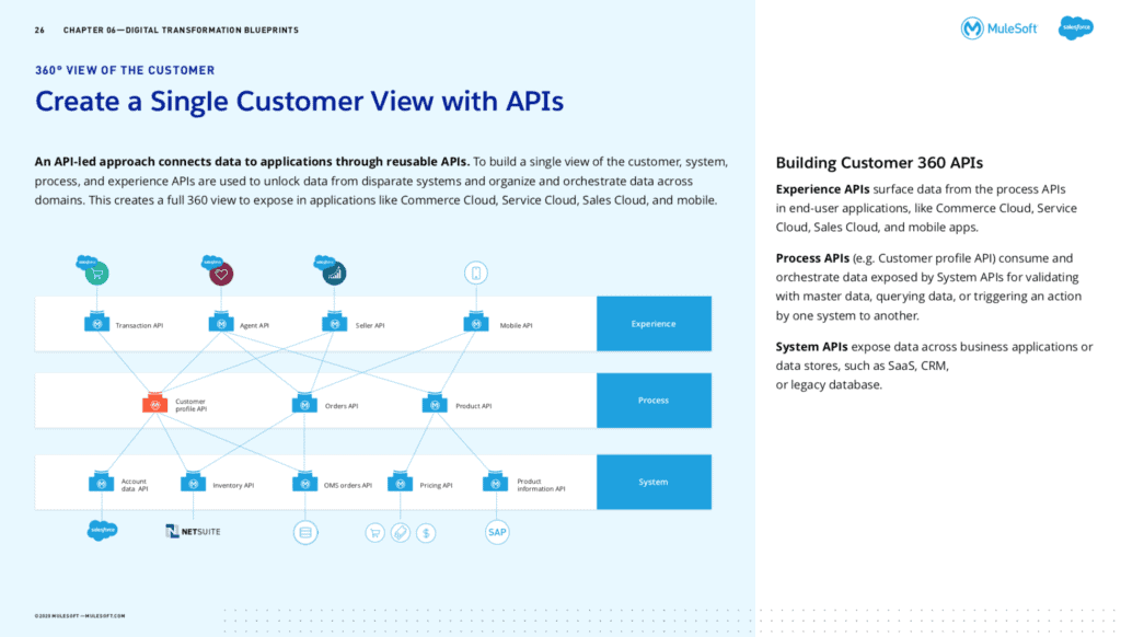 Powering Salesforce Integration With APIs | MuleSoft Blog