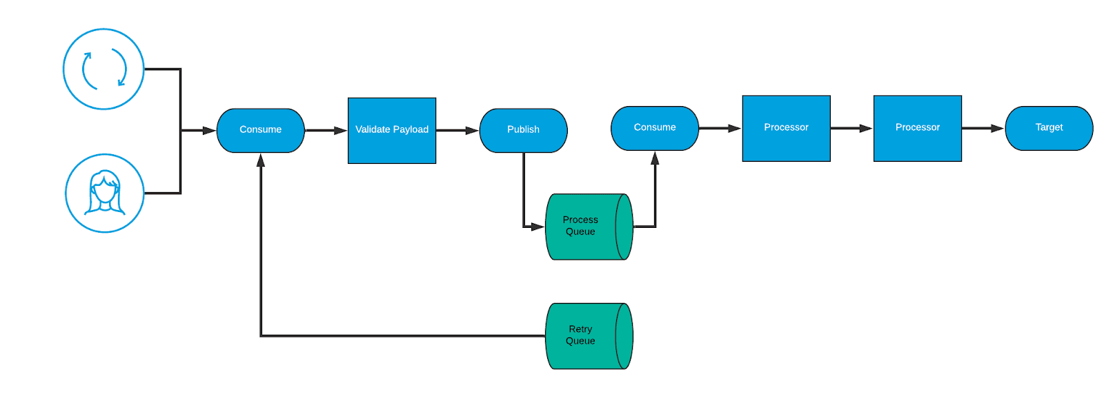 JavaScript Exception Handling: Patterns & Best Practices