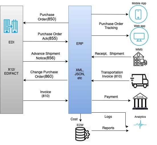 MCPA-Level-1-Maintenance Fragen Beantworten