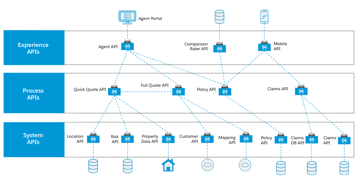 How Twitch Addresses Scalability and Authentication