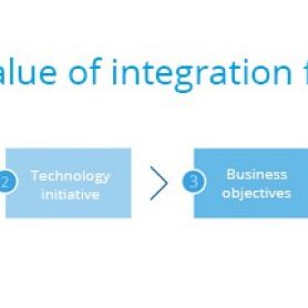 indirect value of integration framework