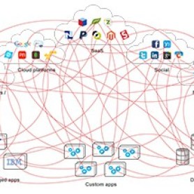 integration complexity