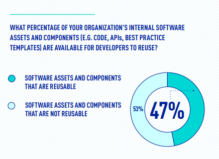 internal software assets components