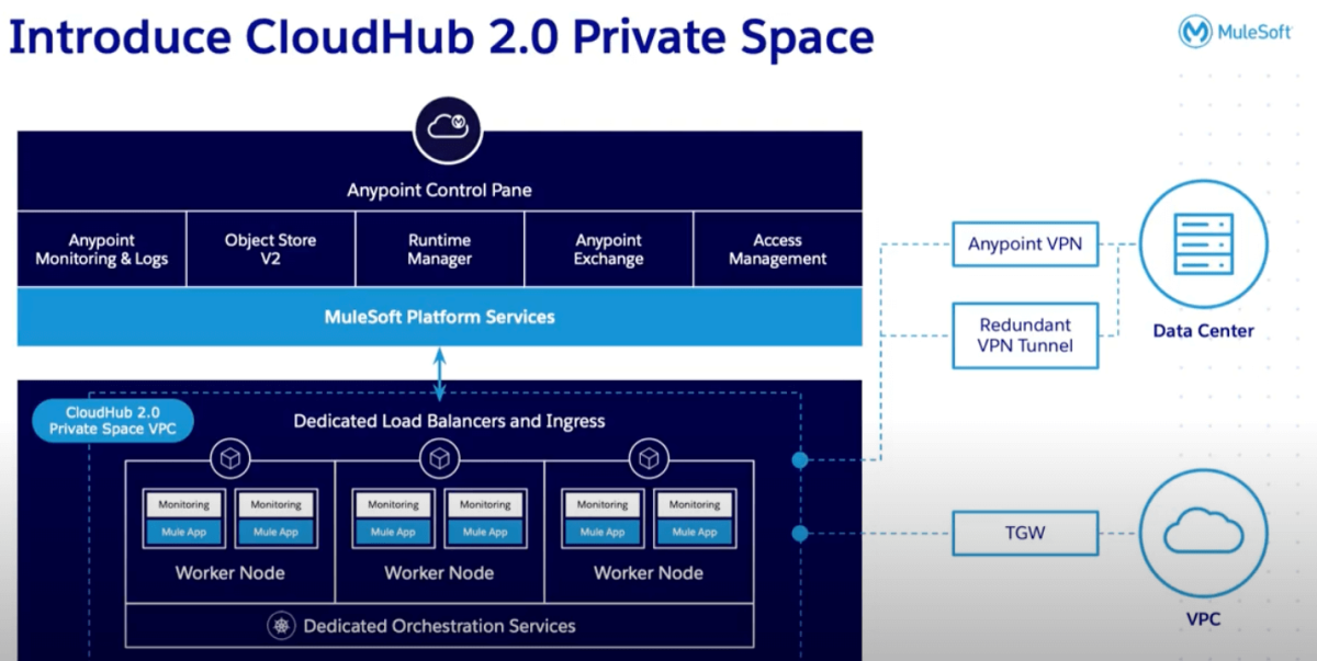 Why Your Integration Strategy Should Start With Anypoint Platform