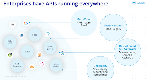 Combat API sprawl with universal API management (UAPIM)
