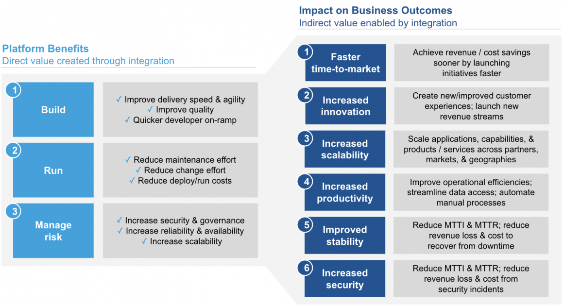 Why Business Leaders Should Care About Integration | MuleSoft Blog