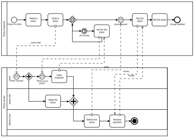 RPA readiness: Which processes qualify for robotic process automation?