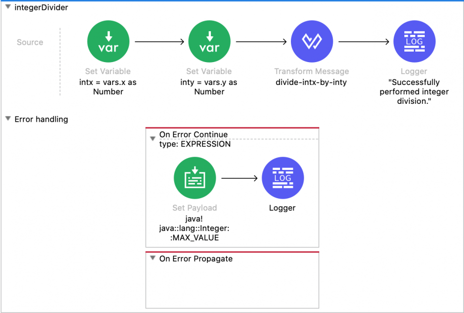 Guide to Error Handling for Java Developers | MuleSoft Blog