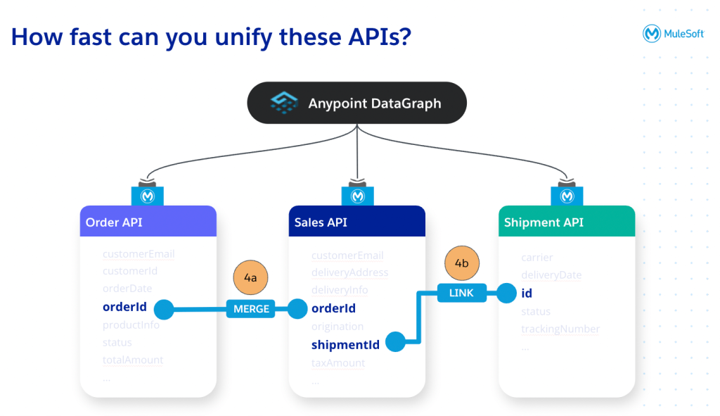 How fast can you unify these APIs?
