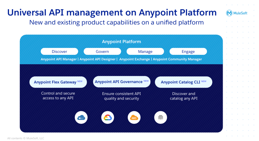 Universal API management on Anypoint Platform