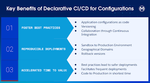 benefits of declarative CI-CD for config