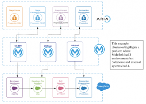 MuleSoft-Salesforce Integration Best Practices | MuleSoft Blog